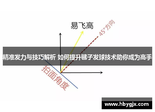 精准发力与技巧解析 如何提升毽子发球技术助你成为高手