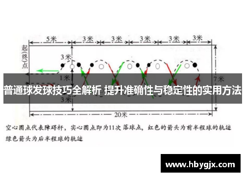 普通球发球技巧全解析 提升准确性与稳定性的实用方法